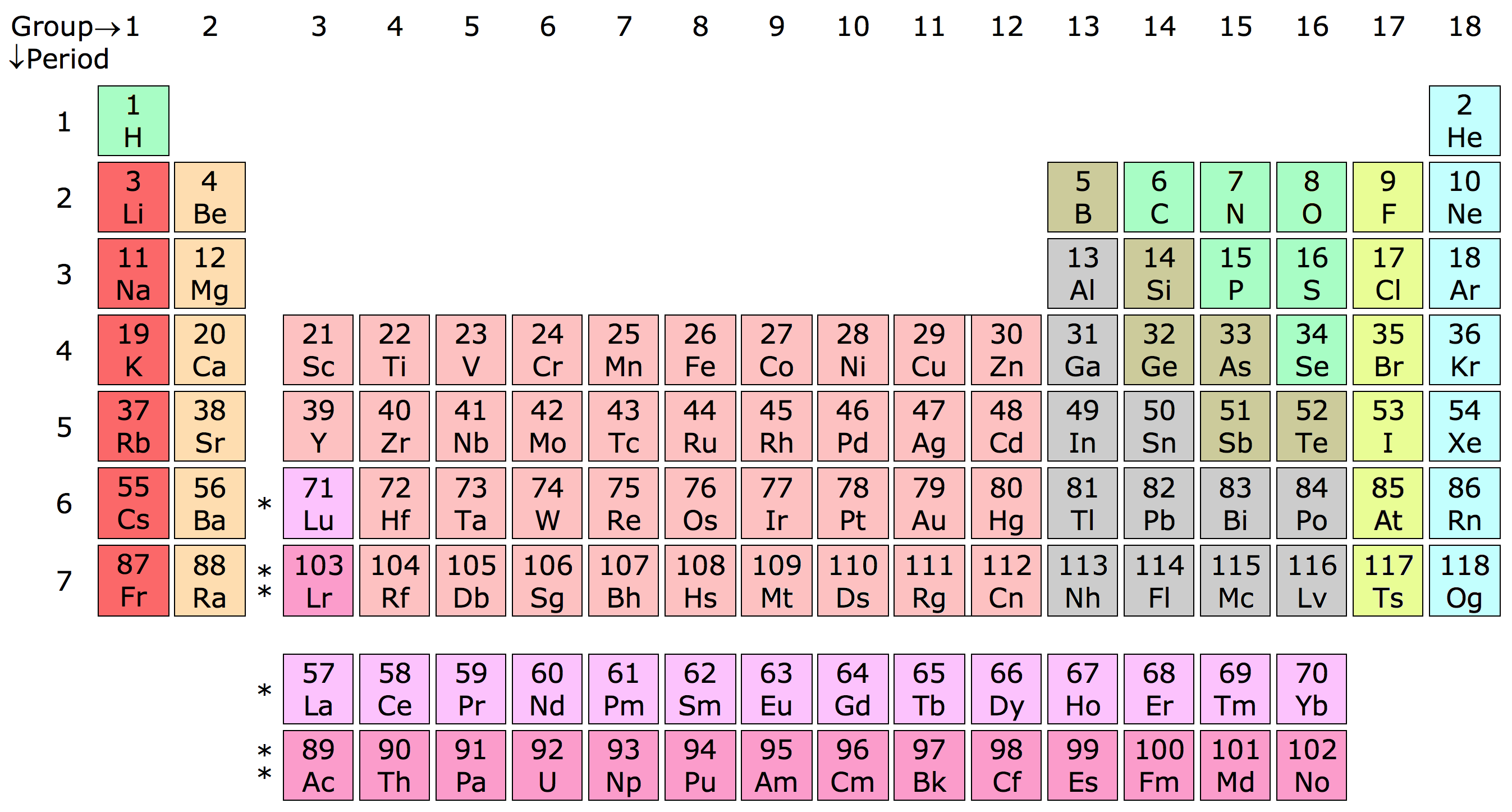 Periodesystemet